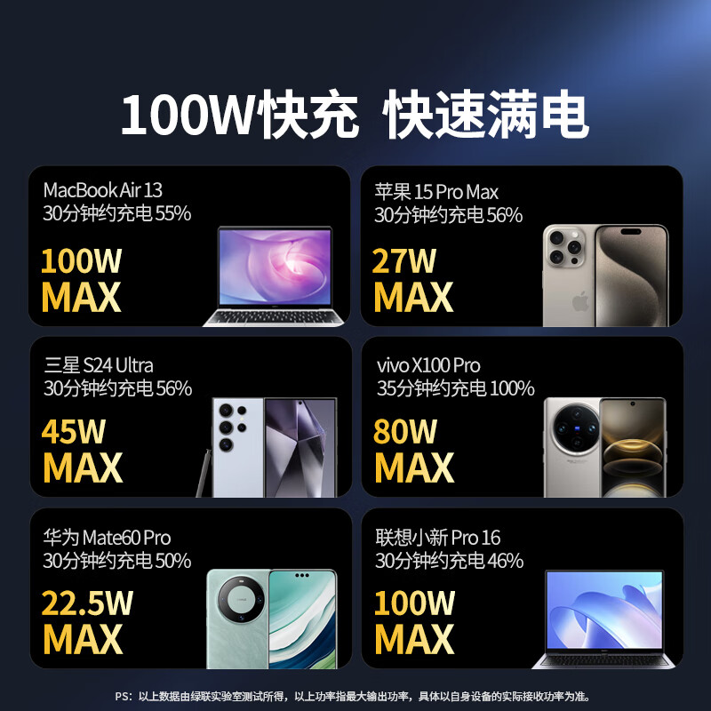 绿联能量湃Pro笔记本充电宝25000毫安130W/PD100W快充 可上飞机大容量功率移动电源适用小米苹果 深空灰