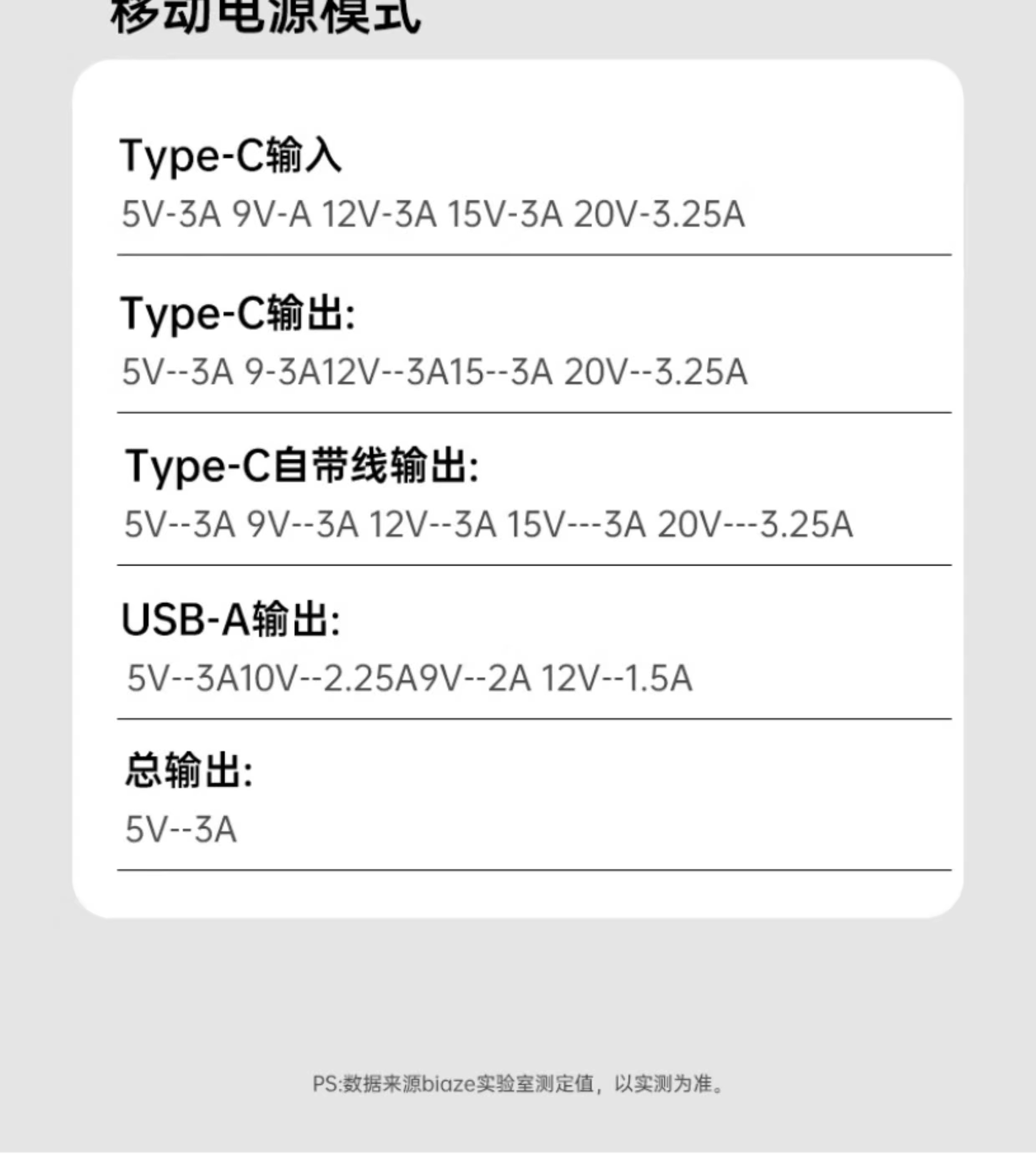 毕亚兹 3C认证充电宝10000毫安三合一自带AC插头伸缩线30/35W大功率快充 适用安卓苹果手机无人机 YD73